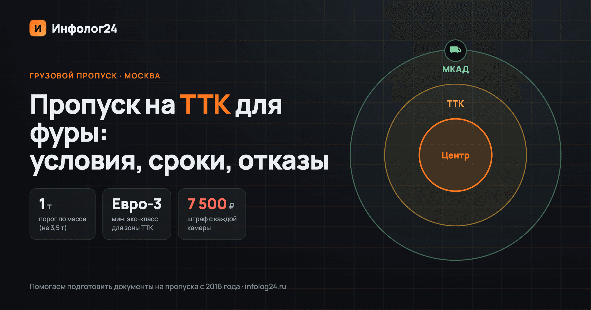 Пропуск на ТТК для фуры: условия, сроки и причины отказа
